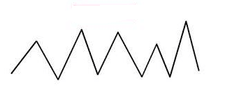 Cómo operar con las tendencias y directrices Cómo operar con las tendencias y directrices