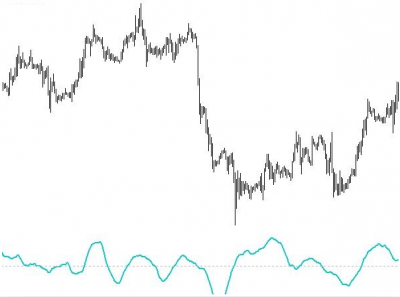 Cómo utilizar el indicador Chaikin