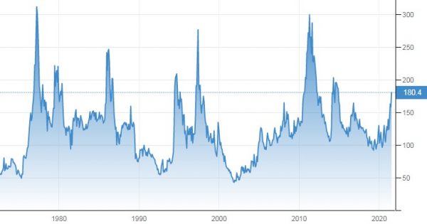 Cómo invertir y hacer trading en el café