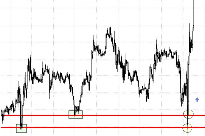 Una de las mejores estrategias de trading