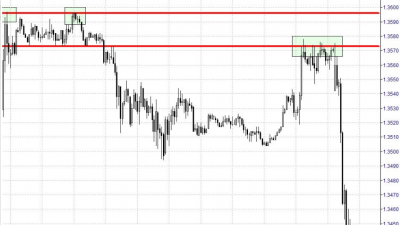 Una de las mejores estrategias de trading