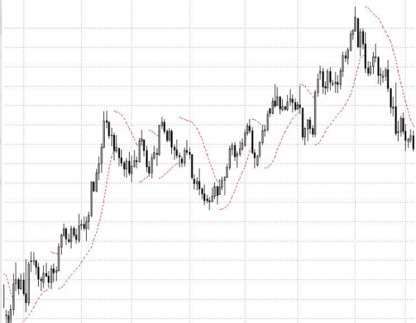 Cómo utilizar el indicador Parabólico SAR