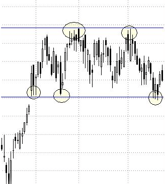 Cómo operar con el patrón rectángulo Cómo operar con el patrón rectángulo