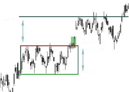 Cómo operar con el patrón rectángulo Cómo operar con el patrón rectángulo