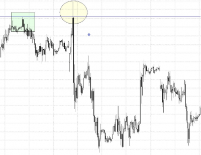 Un gráfico con un ejemplo de resistencia