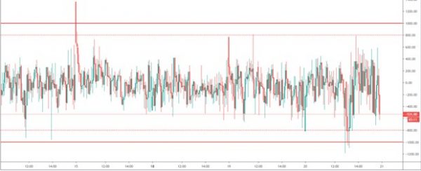 Para qué sirve el indicador TICK en trading