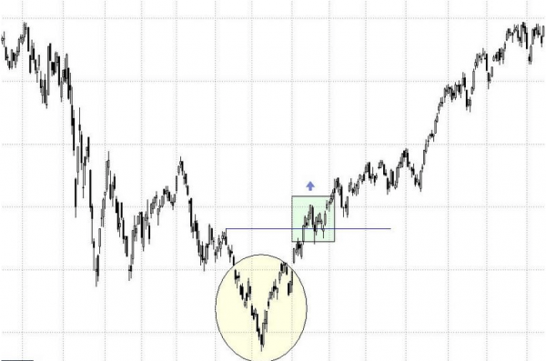 Cómo utilizar el patrón V de cambio de tendencia