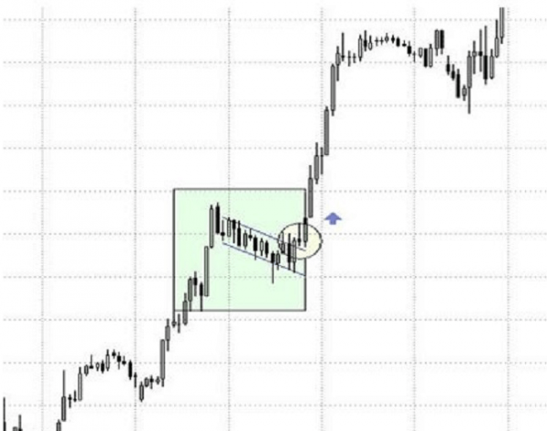 Cómo utilizar las banderas en el trading
