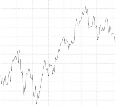 Qué tipo de gráfico es mejor utilizar en trading
