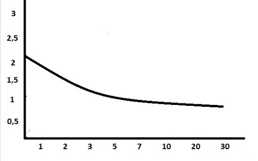 Qué es la curva de rendimiento invertida y cómo reaccionan los mercados Qué es la curva de rendimiento invertida y cómo reaccionan los mercados