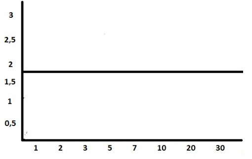 Qué es la curva de rendimiento invertida y cómo reaccionan los mercados Qué es la curva de rendimiento invertida y cómo reaccionan los mercados