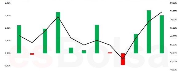 Cómo es el mes de diciembre para los mercados Cómo es el mes de diciembre para los mercados